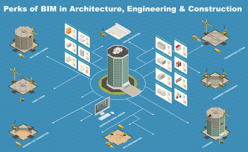 Achieving Financial Predictability with BIM and Modern Estimation Methods