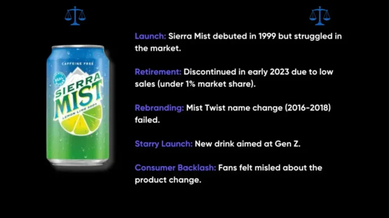 Sierra Mist Lawsuit