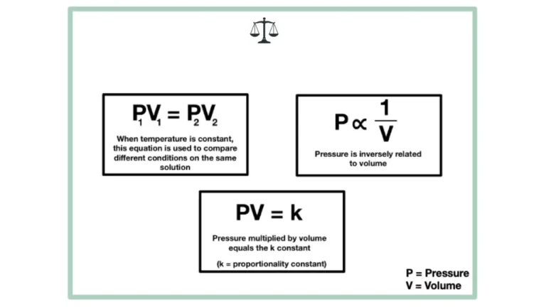 Boyles Law Calculator